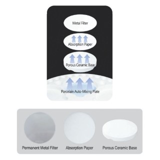 98x20mm - Multilayer PMMA Block - 3s Dental